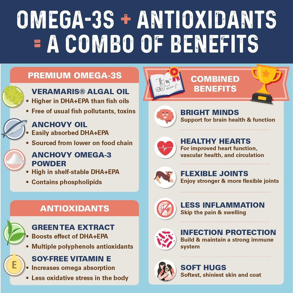 bernies-omg-omegas-chews-for-dogs---5x-e-4.jpg