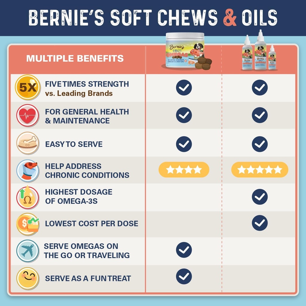 bernies-omg-omegas-chews-for-dogs---5x-e-5.jpg
