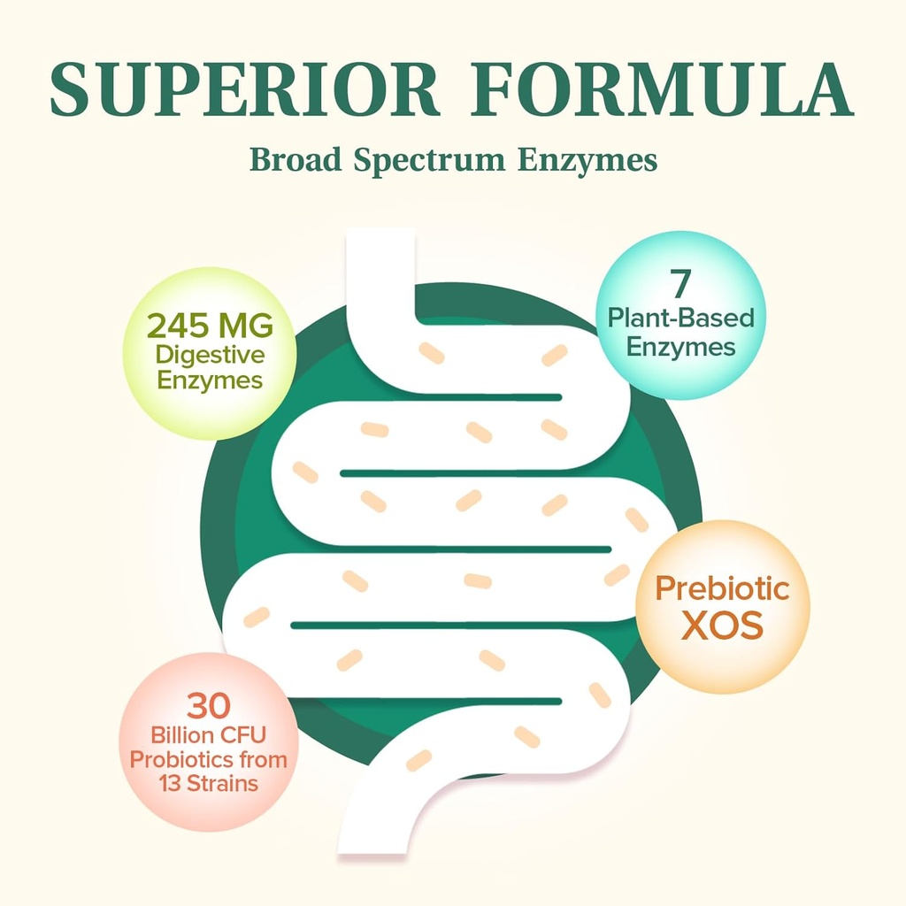 digestive-enzymes-7-plant-based-enzymes--3.jpg