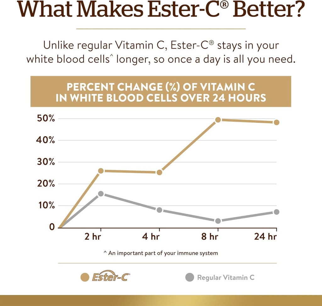 solgar-ester-c-plus-1000-mg-vitamin-c-wi-6.jpg