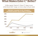 solgar-ester-c-plus-1000-mg-vitamin-c-wi-6.jpg