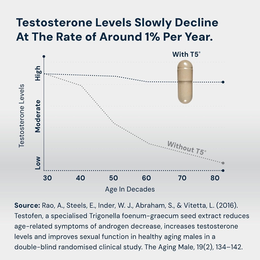 hpn-t5-testosterone-optimization-booster-2.jpg