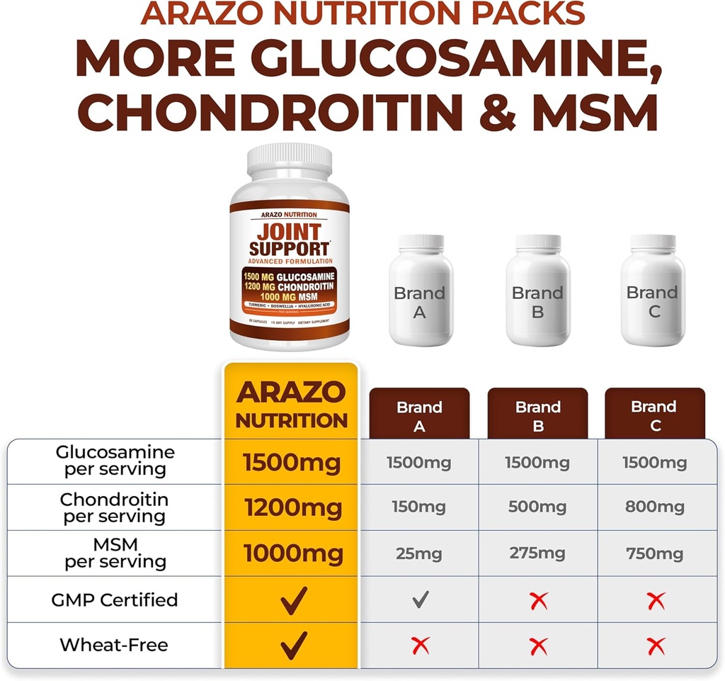 arazo-nutrition-glucosamine-chondroitin--4.jpg