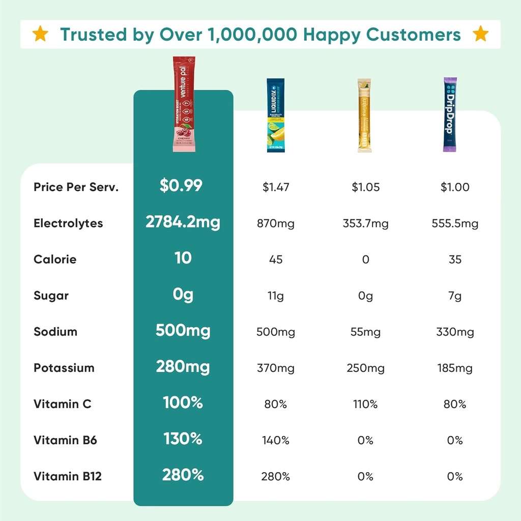 venture-pal-sugar-free-electrolyte-powde-3.jpg