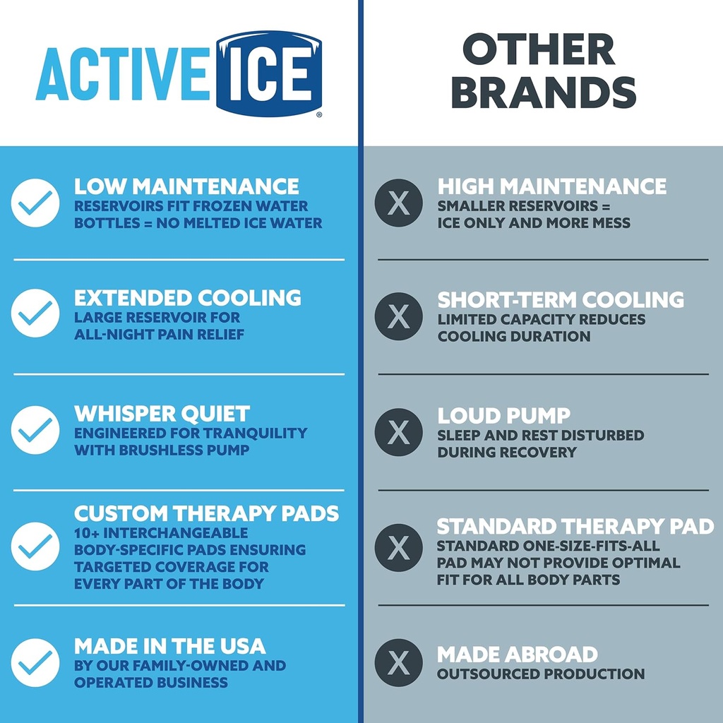 polar-active-ice-30-9-qt-cold-therapy-ic-5.jpg