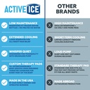 polar-active-ice-30-9-qt-cold-therapy-ic-5.jpg