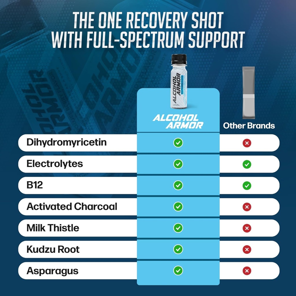 alcohol-armor-recovery-shot-12-pack-2-oz-6.jpg