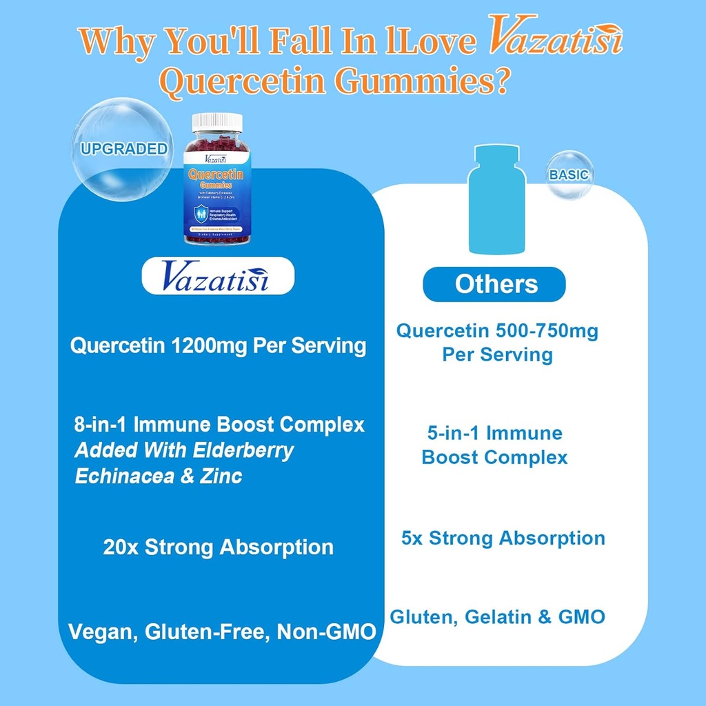 quercetin-with-bromelain-gummies-quercet-6.jpg