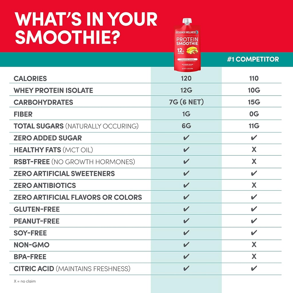 designer-wellness-protein-smoothie-real--5.jpg