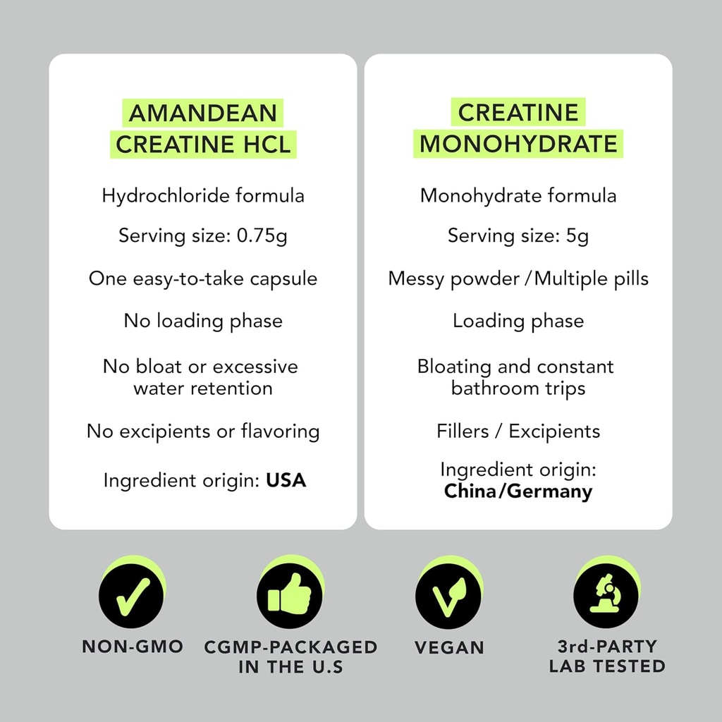 amandean-creatine-hcl-pills-american-mad-4.jpg