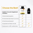 sandhus-curcumin-c3-complex-with-bioperi-5.jpg