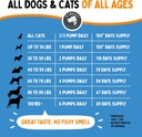 omegease-fish-oil-for-dogs-cats---finest-4.jpg
