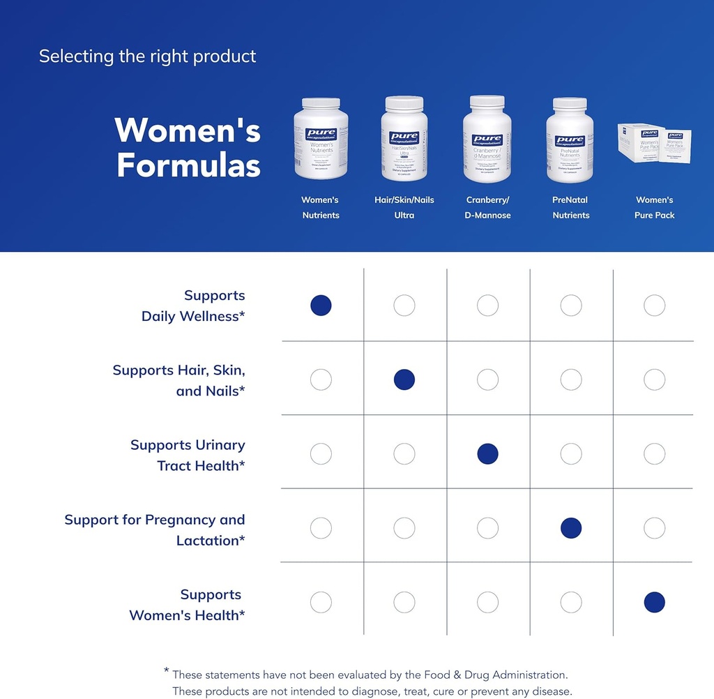 pure-encapsulations-womens-nutrients-40--6.jpg
