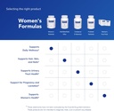 pure-encapsulations-womens-nutrients-40--6.jpg