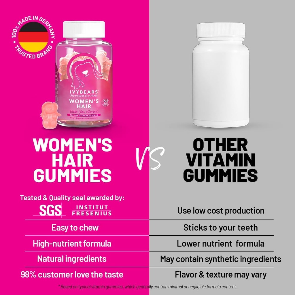 ivybears-womens-hair-vitamin-gummies-wit-5.jpg