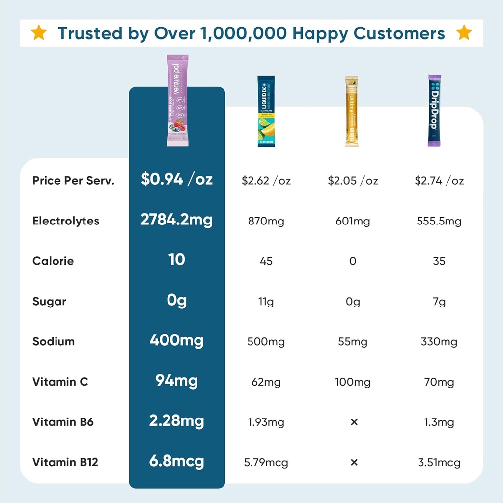 venture-pal-sugar-free-electrolyte-powde-2.jpg