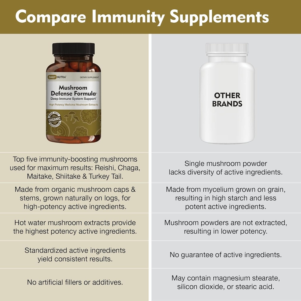 dailynutra-mushroom-defense-formula---im-6.jpg