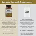dailynutra-mushroom-defense-formula---im-6.jpg
