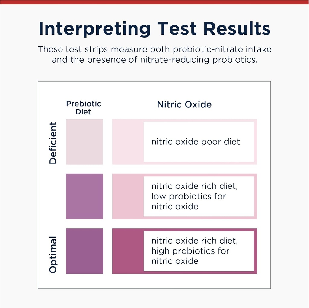 designs-for-health-nitric-oxide-test-str-6.jpg