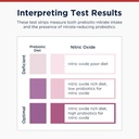 designs-for-health-nitric-oxide-test-str-6.jpg