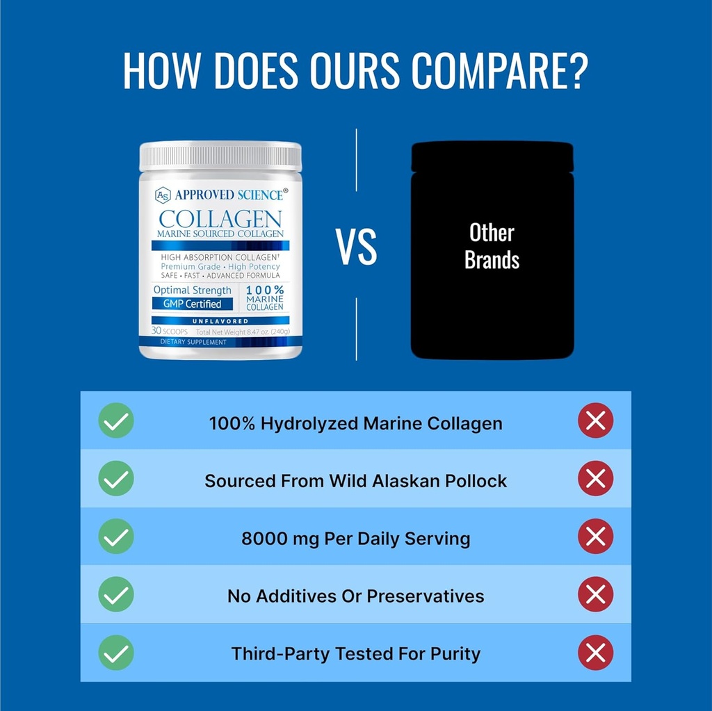 approved-science-collagen-powder---skin--5.jpg