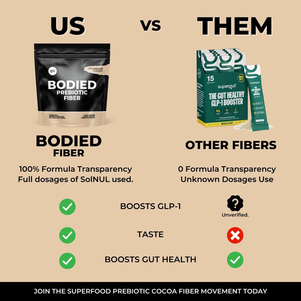 bodied-fiber-cocoa-prebiotic---chocolate-4.jpg