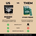 bodied-fiber-cocoa-prebiotic---chocolate-4.jpg