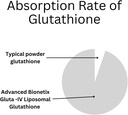 850mg-liposomal-glutathione-supplement-6-4.jpg