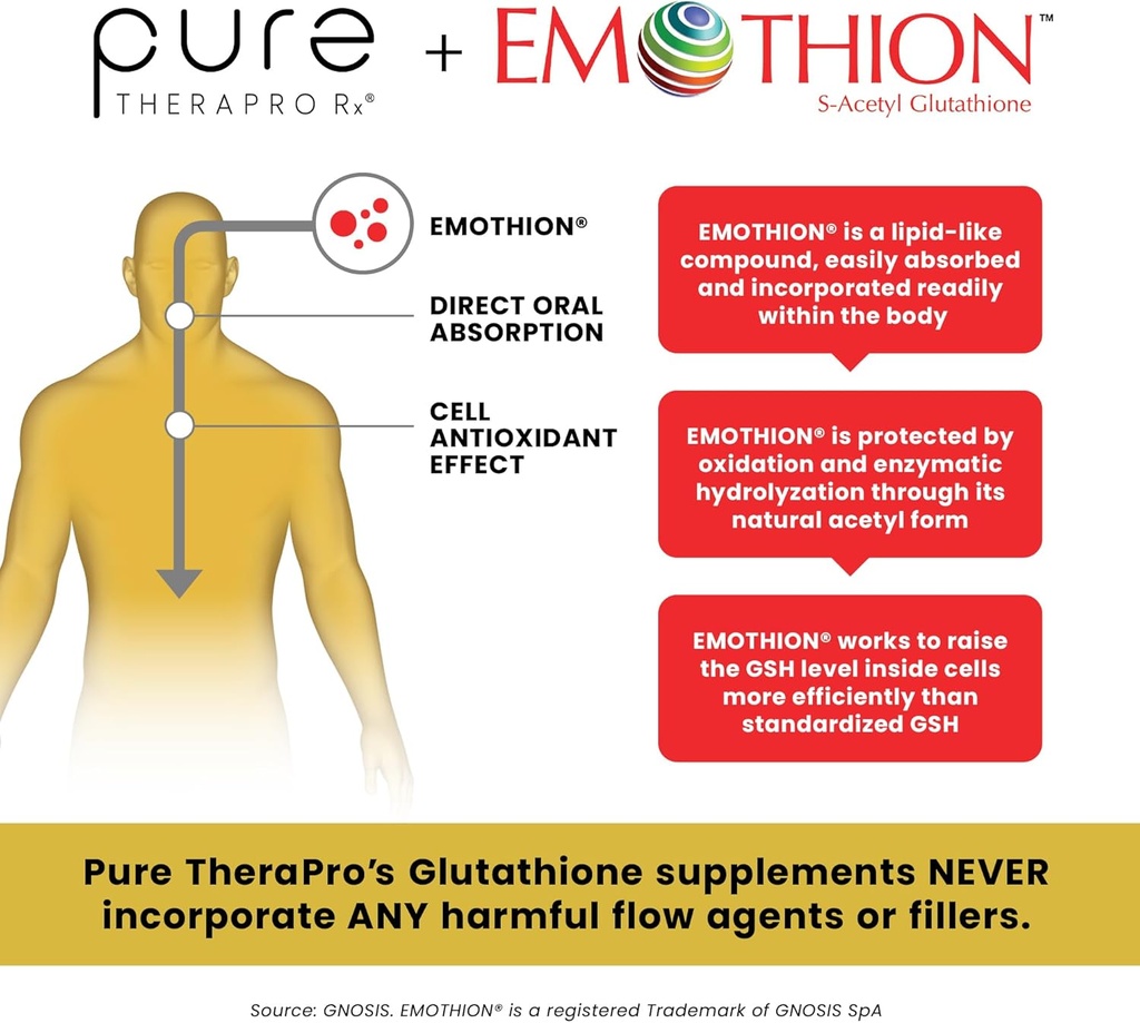 pure-therapro-rx-s-acetyl-glutathione-go-6.jpg