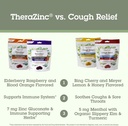 quantum-health-therazinc-usda-organic-bl-6.jpg