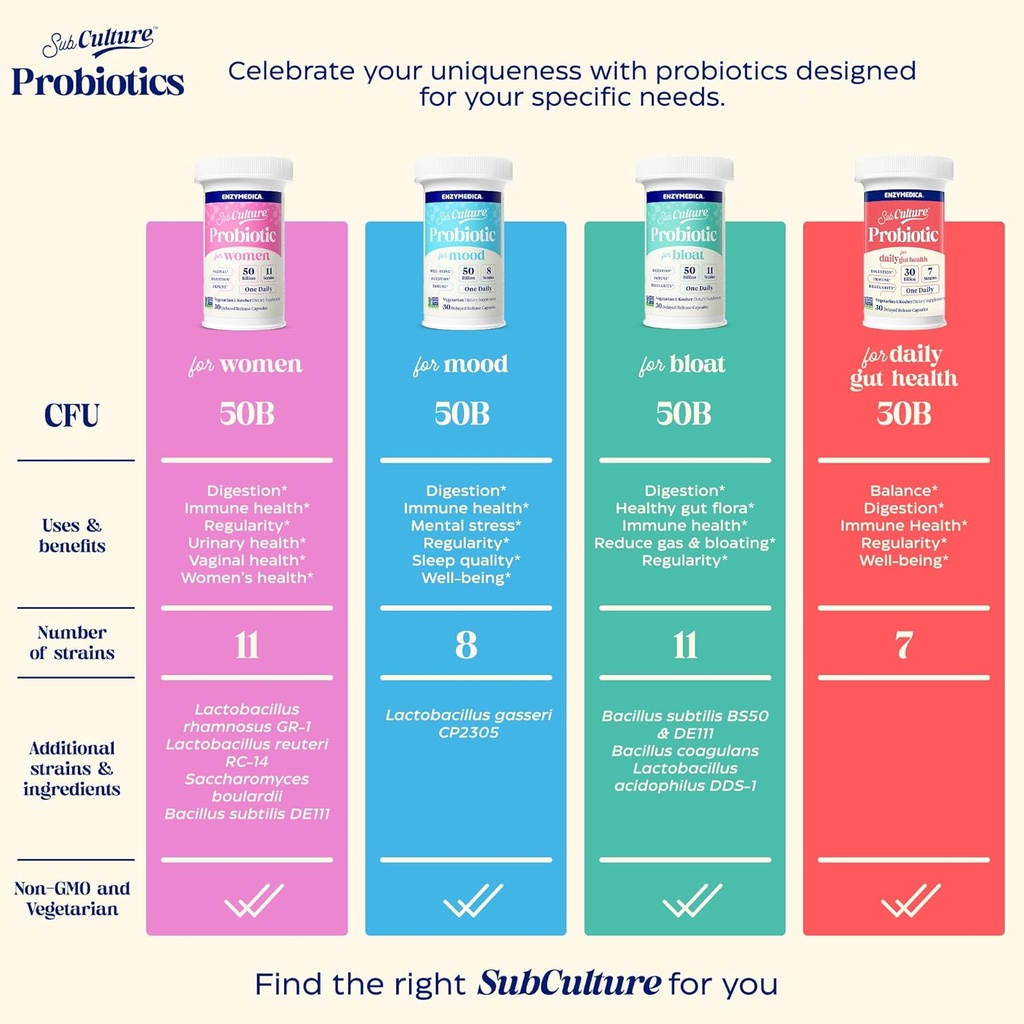 enzymedica-subculture-probiotics-for-gas-6.jpg