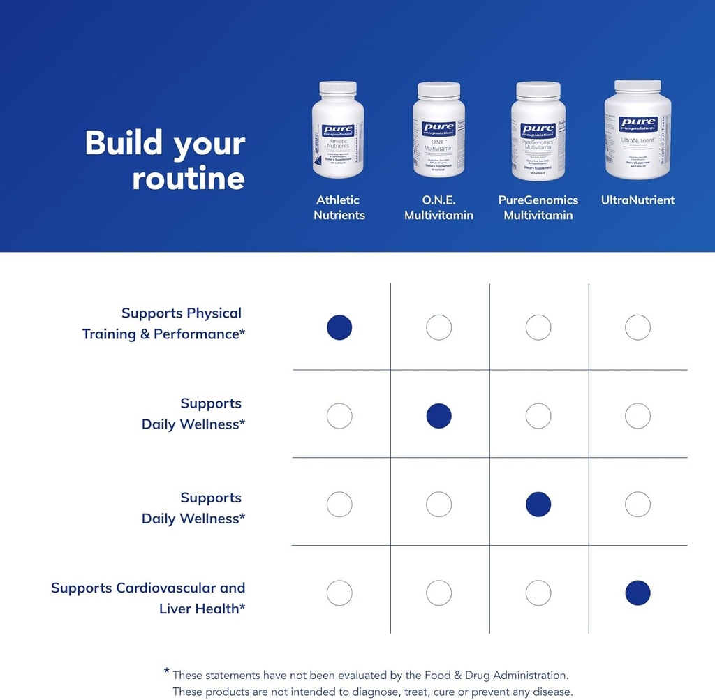 pure-encapsulations-athletic-nutrients-m-6.jpg
