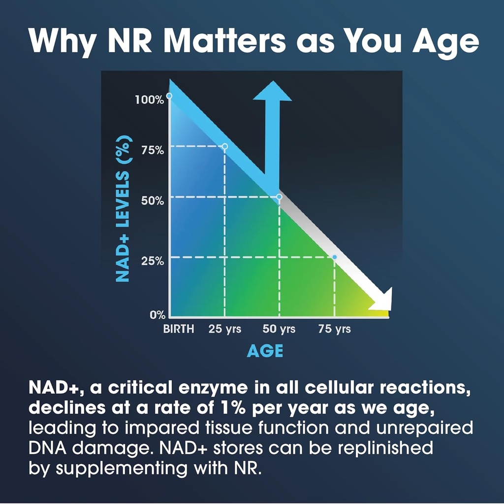 prohealth-nicotinamide-riboside-pro-comp-4.jpg