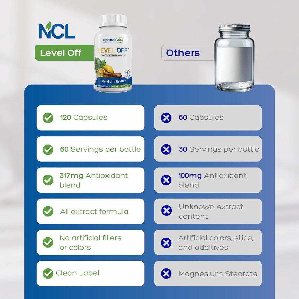 natural-cure-labs-level-off-anti-spike-f-4.jpg