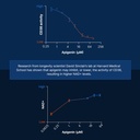 full-spectrum-apigenin-plus-natural-long-5.jpg