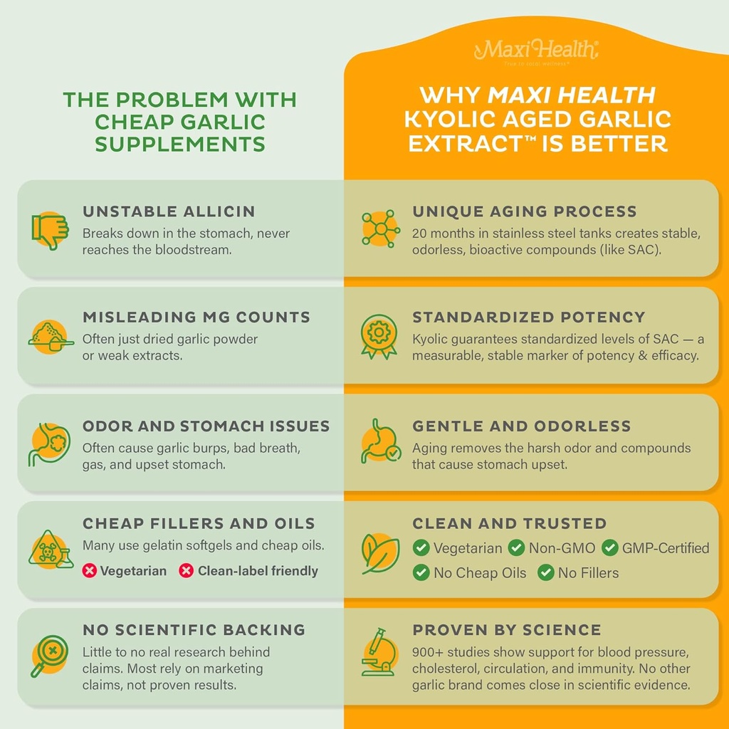 maxi-health-kyolic-organic-garlic-supple-4.jpg