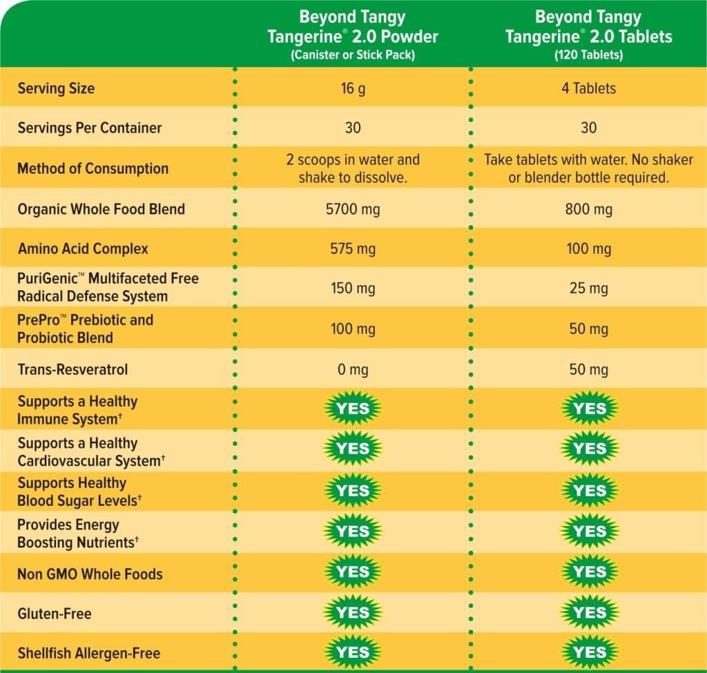 youngevity-beyond-tangy-tangerine-20-mul-3.jpg