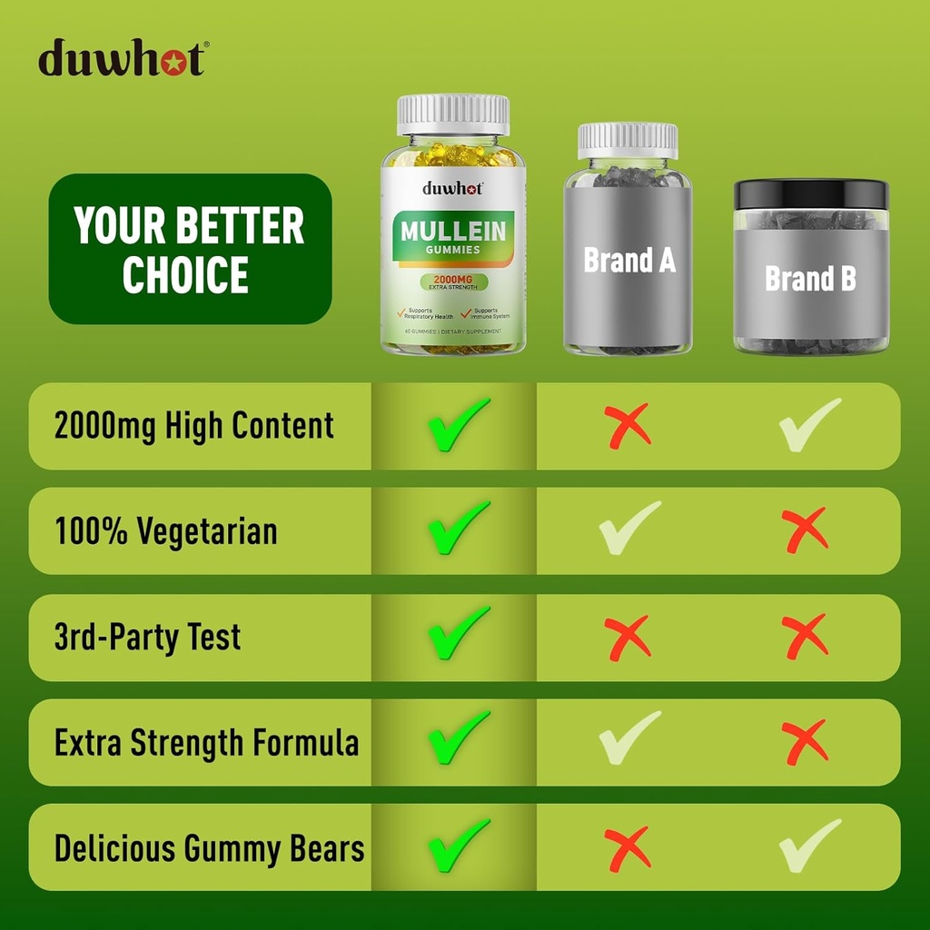 mullein-gummies-for-lung-detox-2000mg-mu-6.jpg