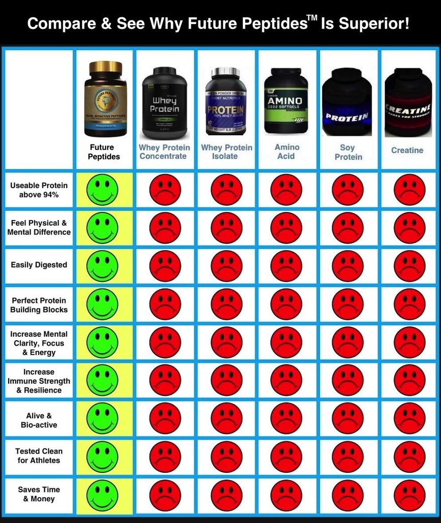 future-peptidesTM-pure-protein-best-prot-3.jpg
