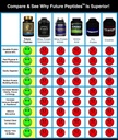 future-peptidesTM-pure-protein-best-prot-3.jpg