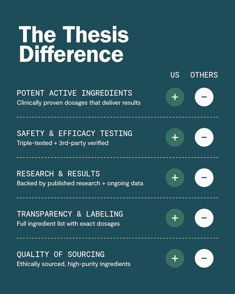 thesis-logic---nootropic-brain-support-s-5.jpg
