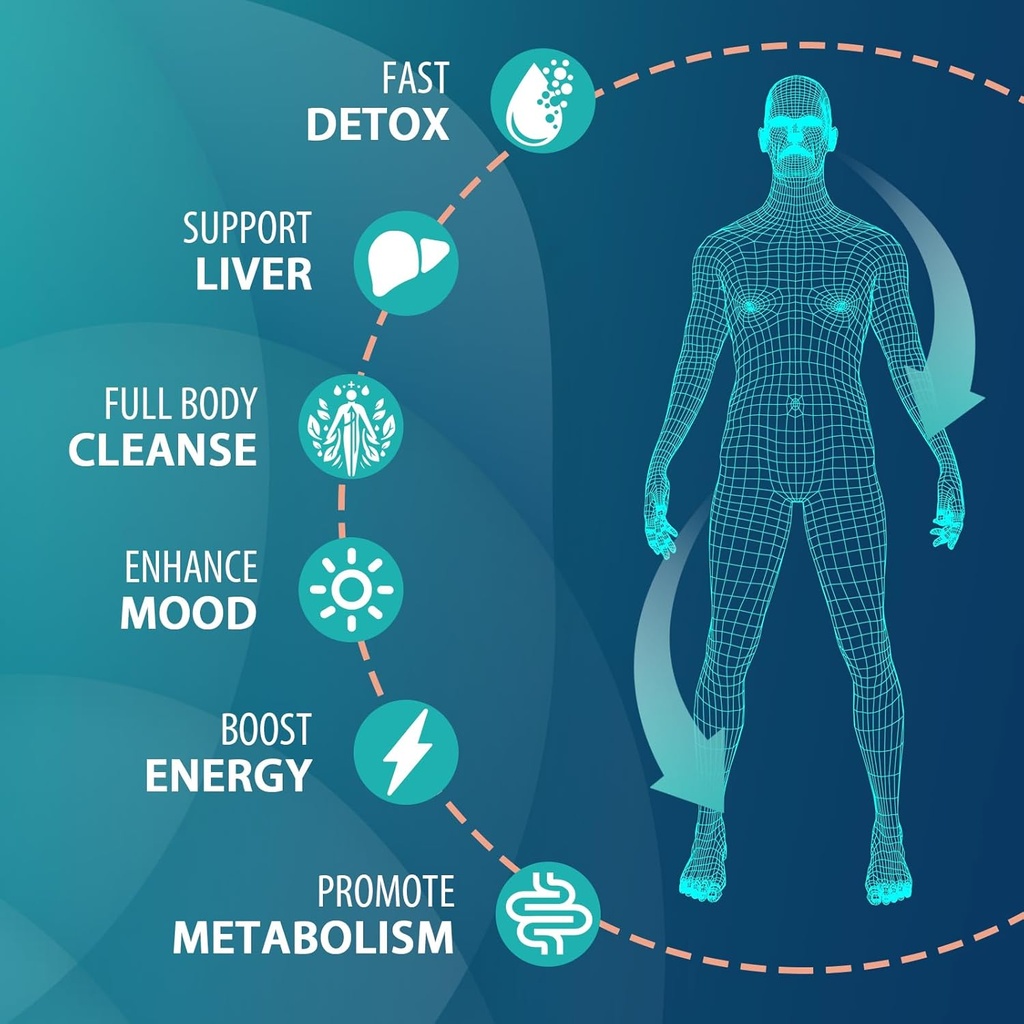 90000-mg-detox-and-cleanse-body-clean-fo-4.jpg