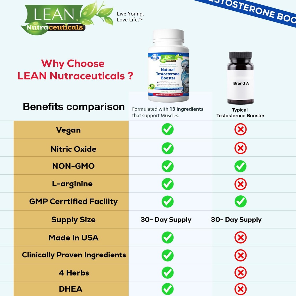 lean-nutra-testosterone-booster-for-men--5.jpg