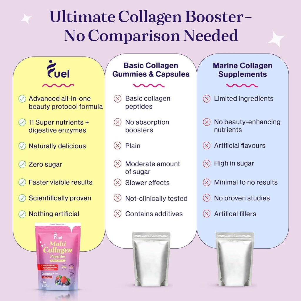 fuel-multi-collagen-peptides-powder-20g--5.jpg