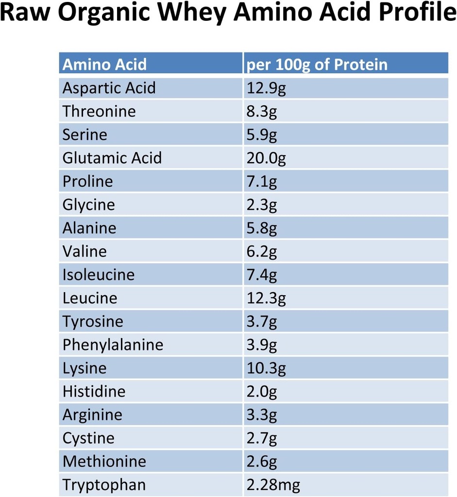raw-organic-whey-protein-powder-grass-fe-5.jpg