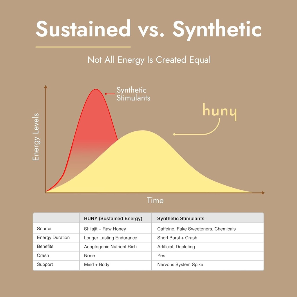 huny-bee-energized-with-shilajit-honey-s-4.jpg
