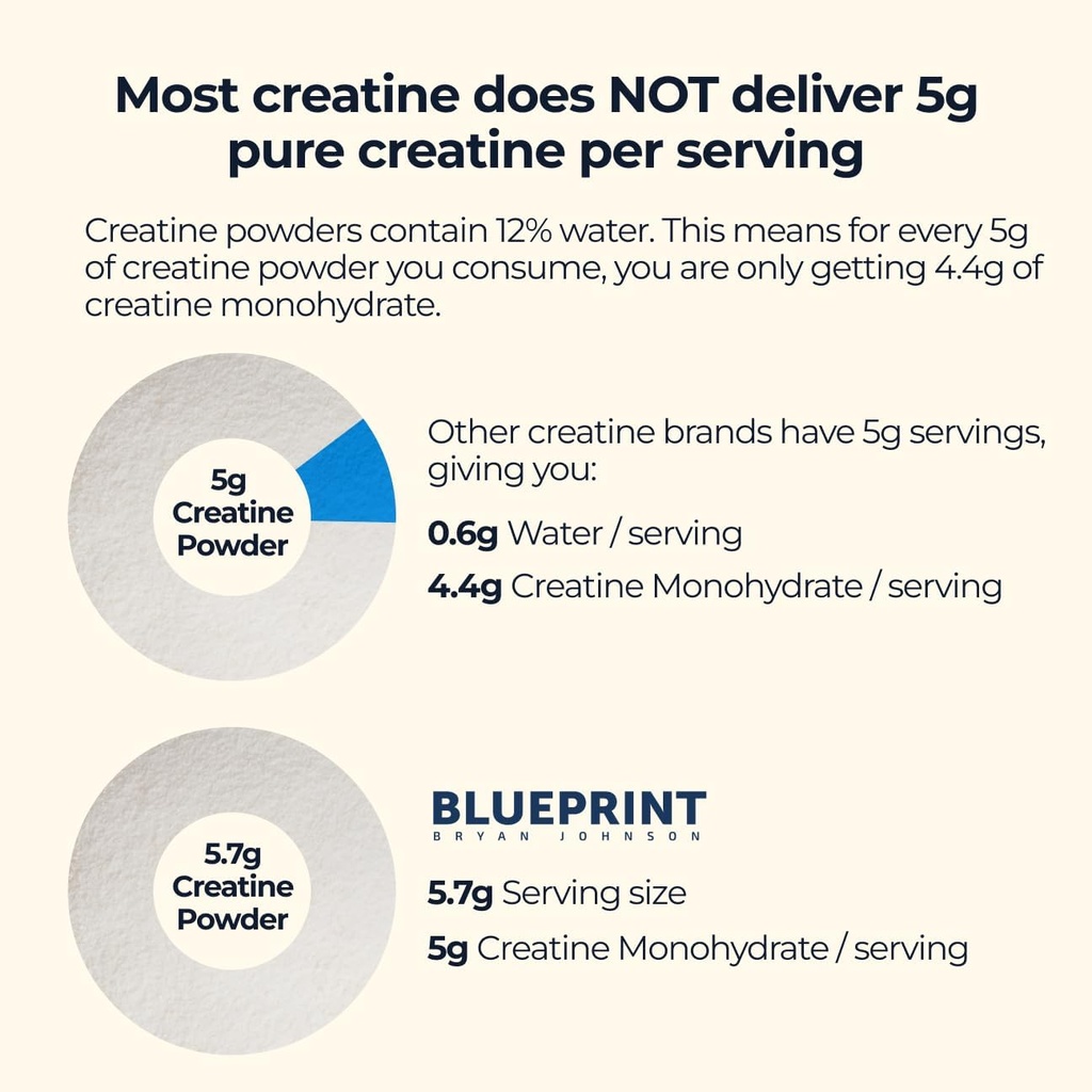 blueprint-bryan-johnson-creatine-monohyd-3.jpg