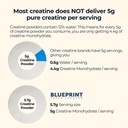 blueprint-bryan-johnson-creatine-monohyd-3.jpg