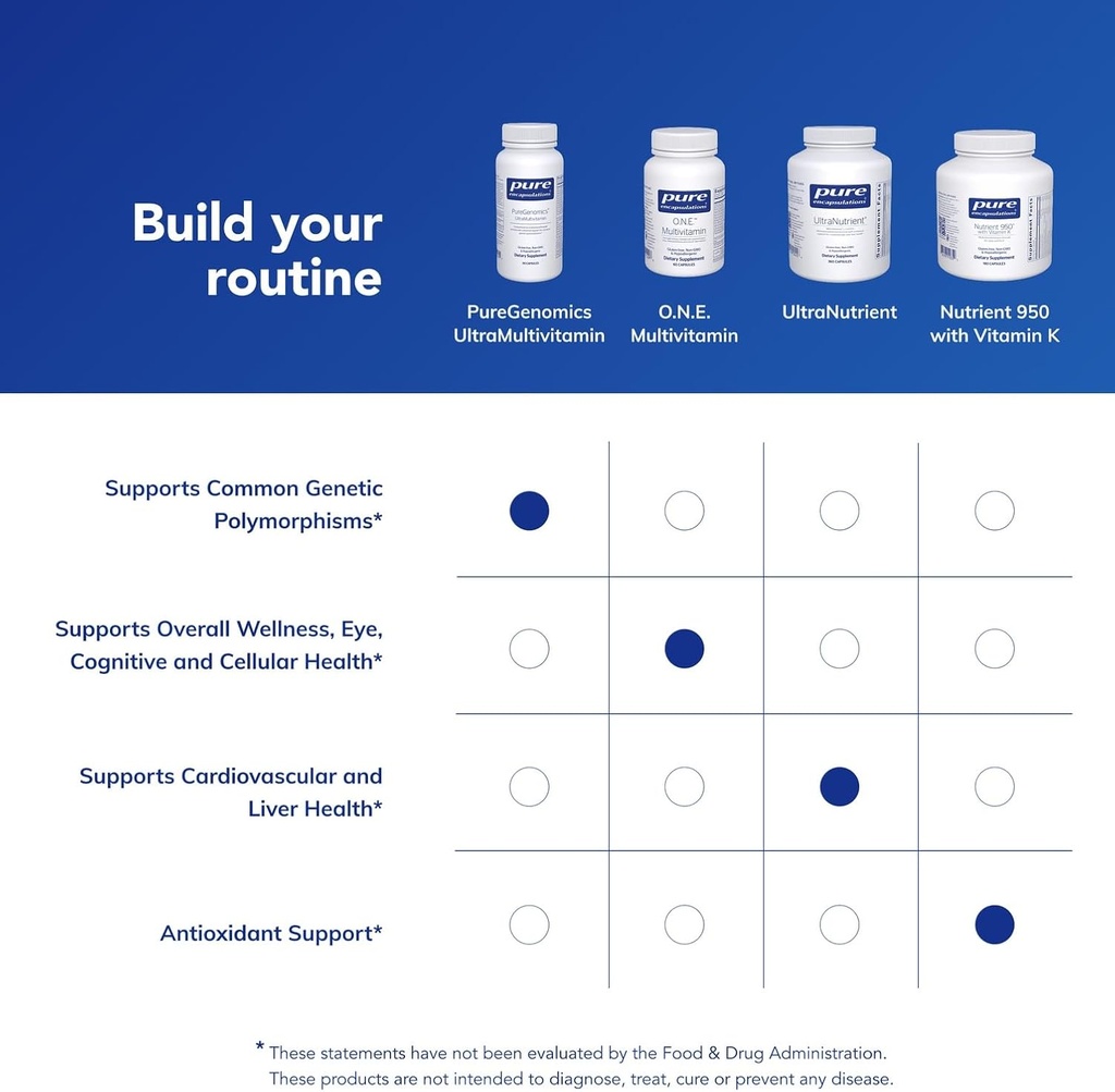 pure-encapsulations-puregenomics-ultramu-6.jpg