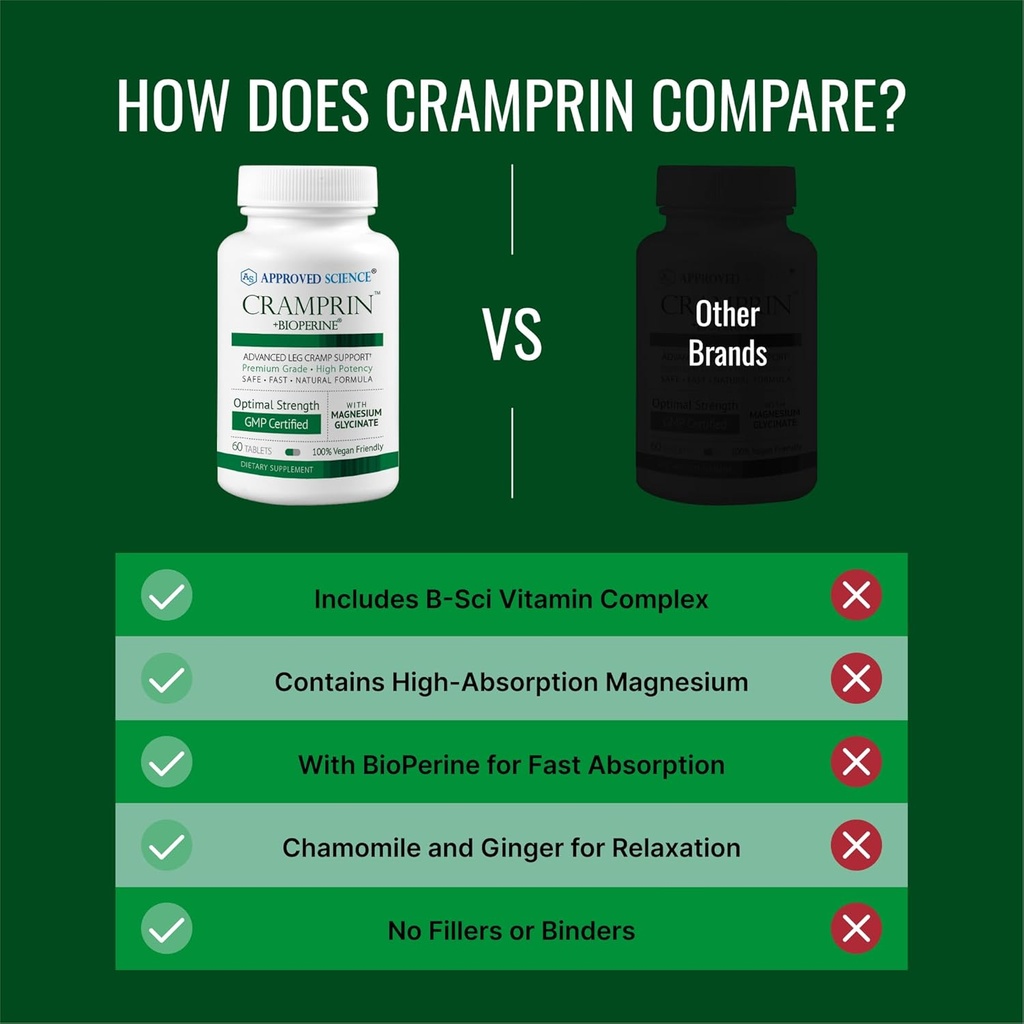 approved-science-cramprin---high-absorpt-5.jpg